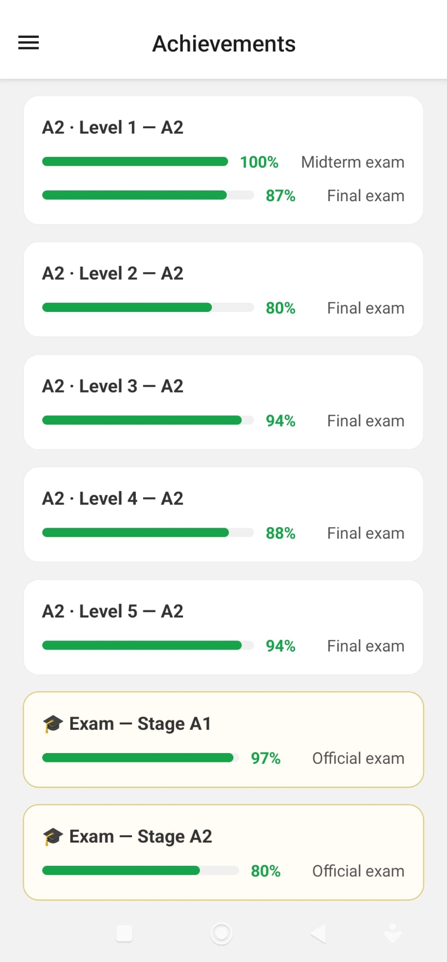 Achievements